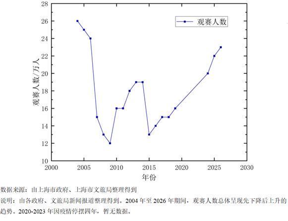 爱游戏体育登录入口-长三角议事厅·周报｜F1二十年：赛事背后的城市账